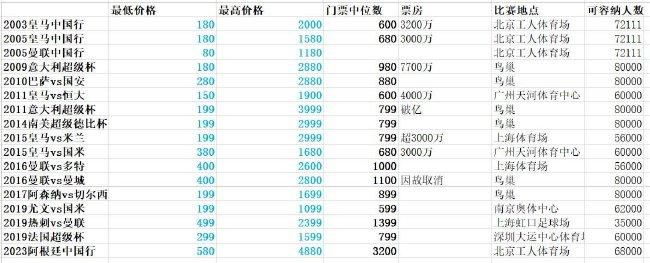 曼联本赛季一直遭受着严重的伤病问题，目前阵中仍有马奎尔、卡塞米罗、利桑德罗·马丁内斯等多达10人因伤缺席比赛，另外有桑乔至今未归队。